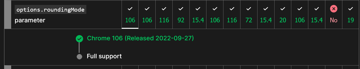 mdn rounding mode documentation